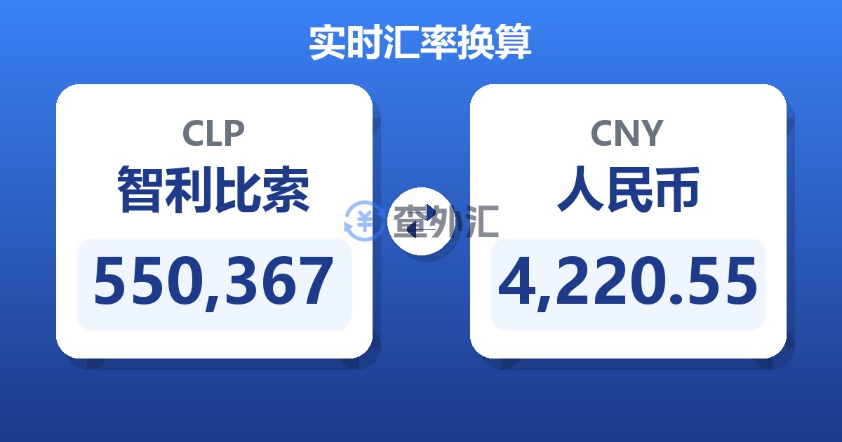 550,367智利比索兑人民币