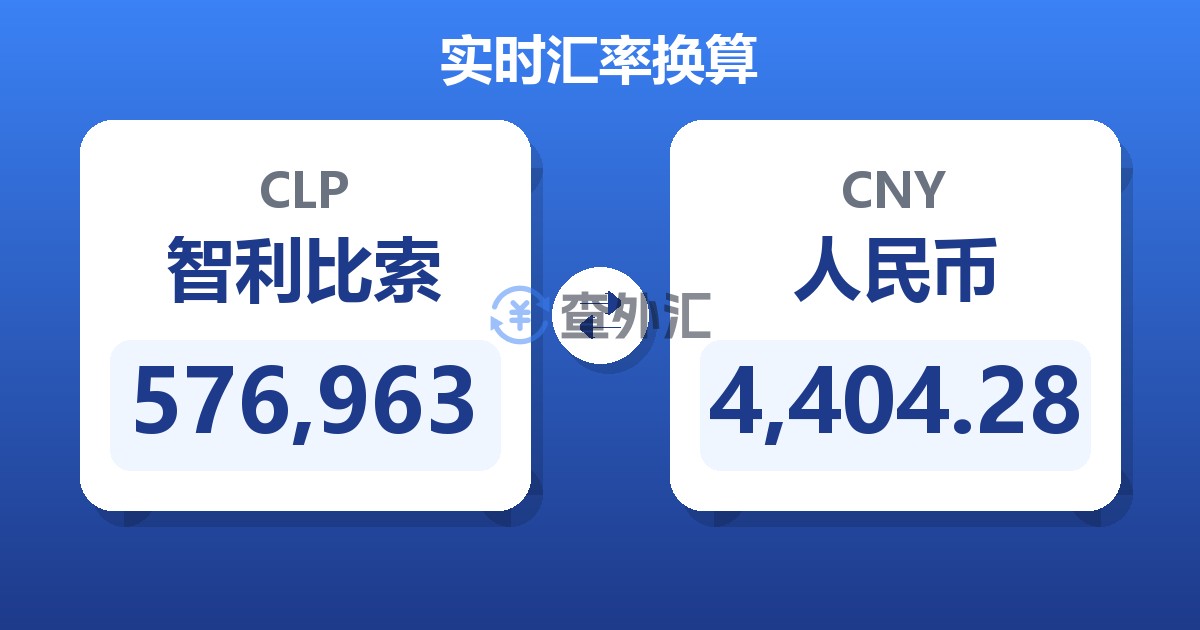 576,963智利比索兑人民币
