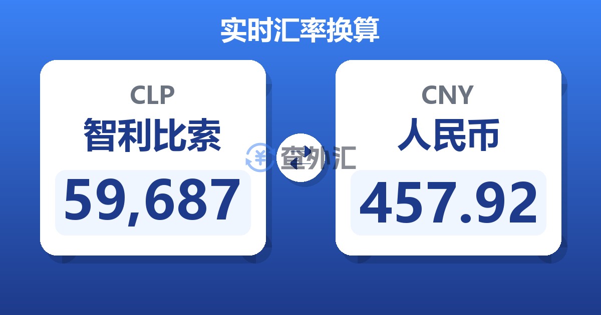 59,687智利比索兑人民币