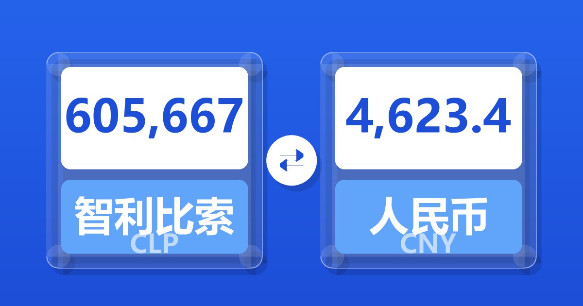605,667智利比索兑人民币