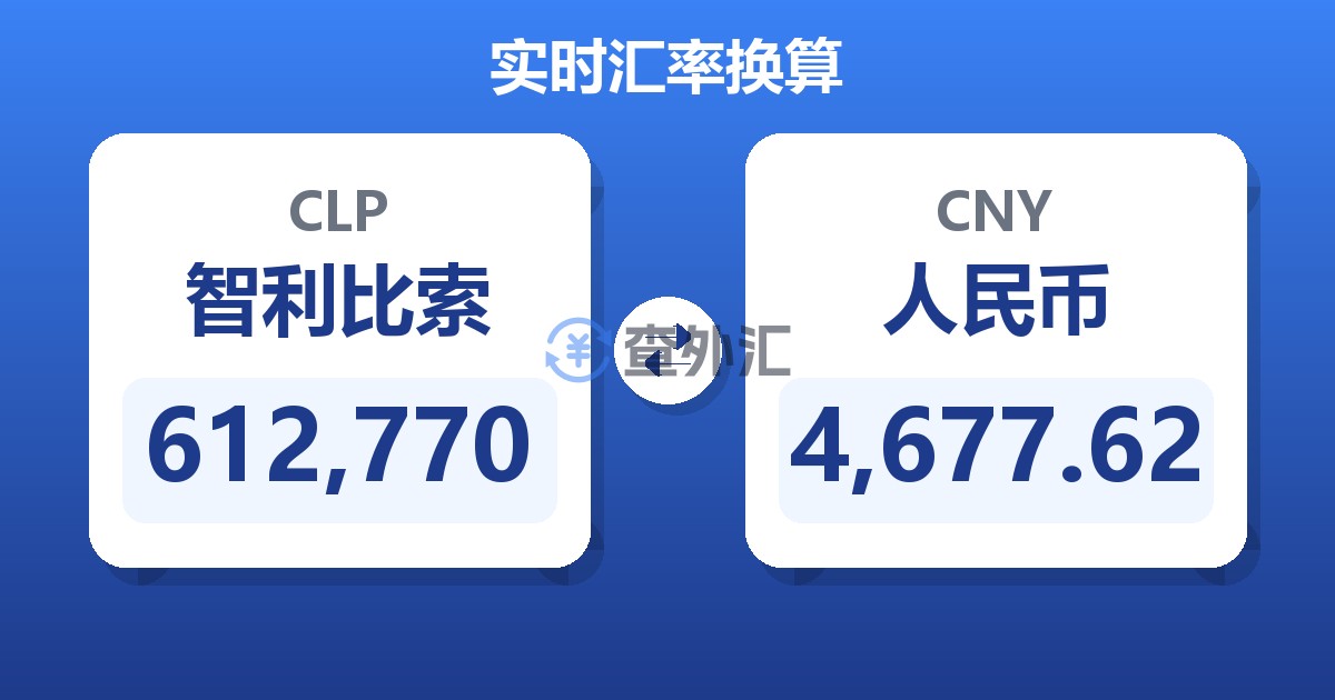 612,770智利比索兑人民币