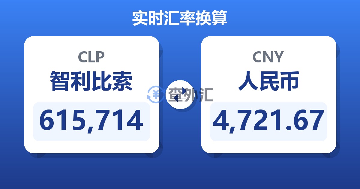 615,714智利比索兑人民币