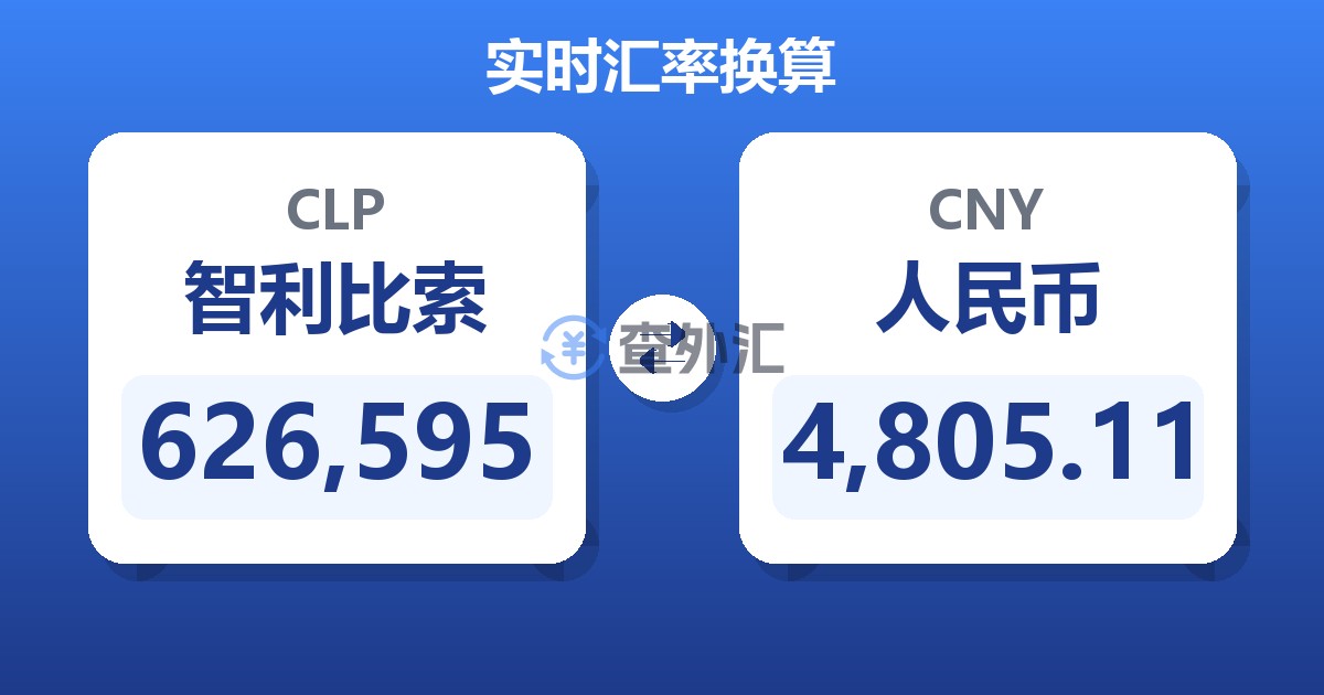 626,595智利比索兑人民币