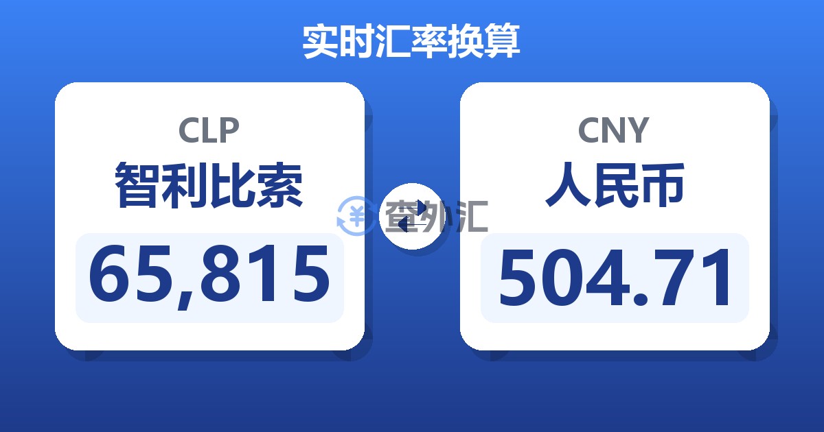 65,815智利比索兑人民币