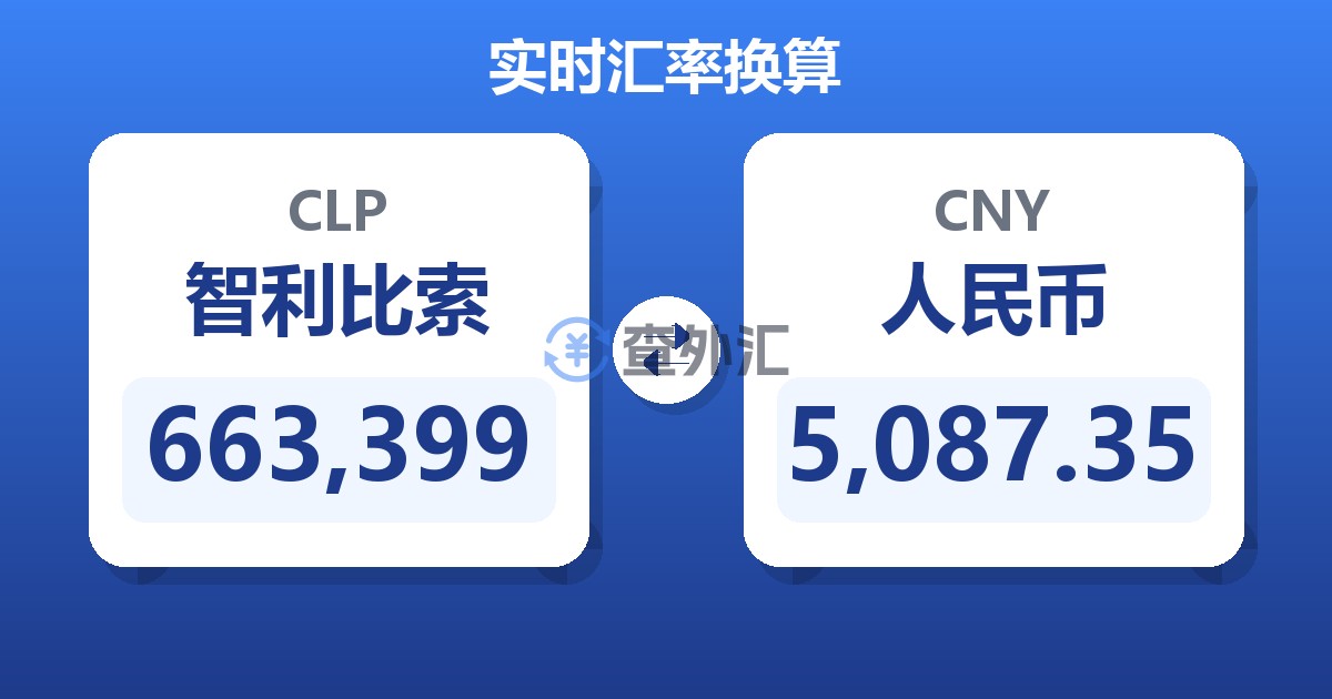 663,399智利比索兑人民币