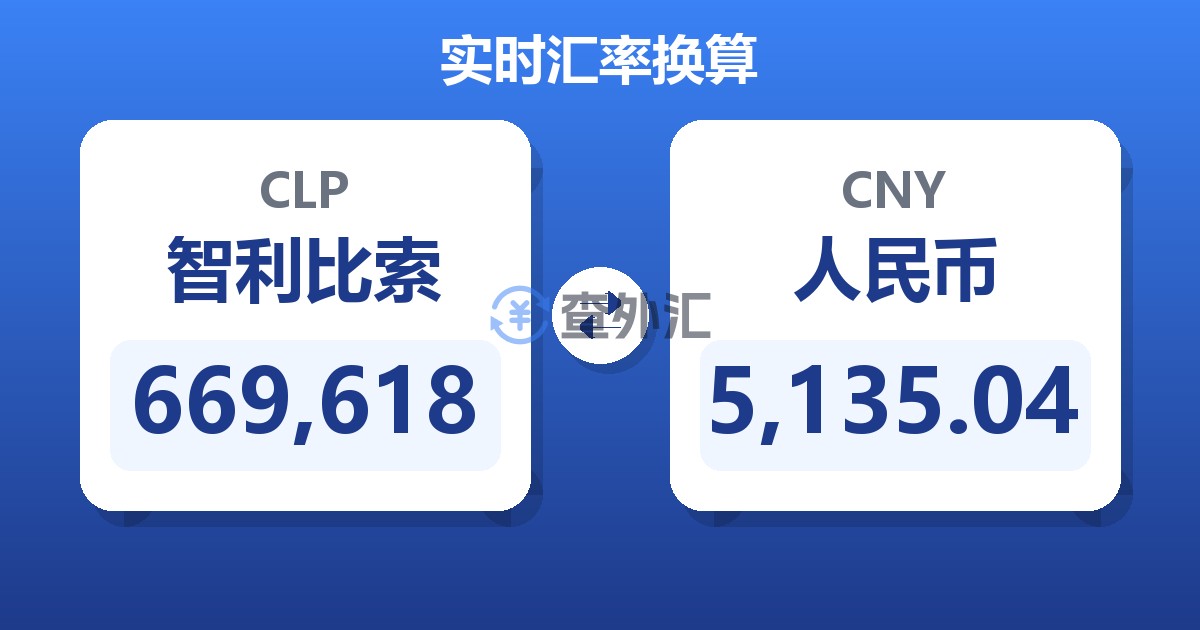 669,618智利比索兑人民币