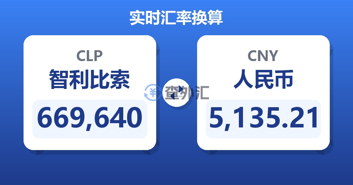 669,640智利比索兑人民币