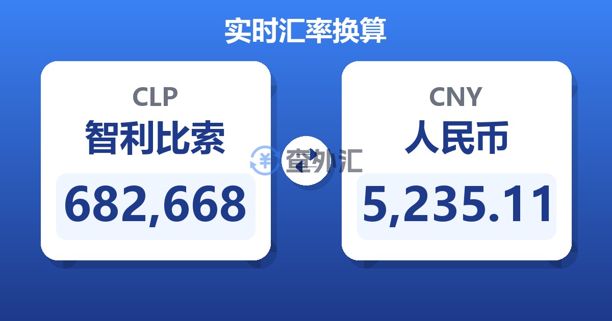682,668智利比索兑人民币