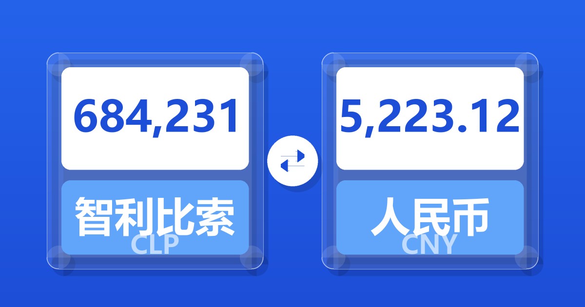 684,231智利比索兑人民币
