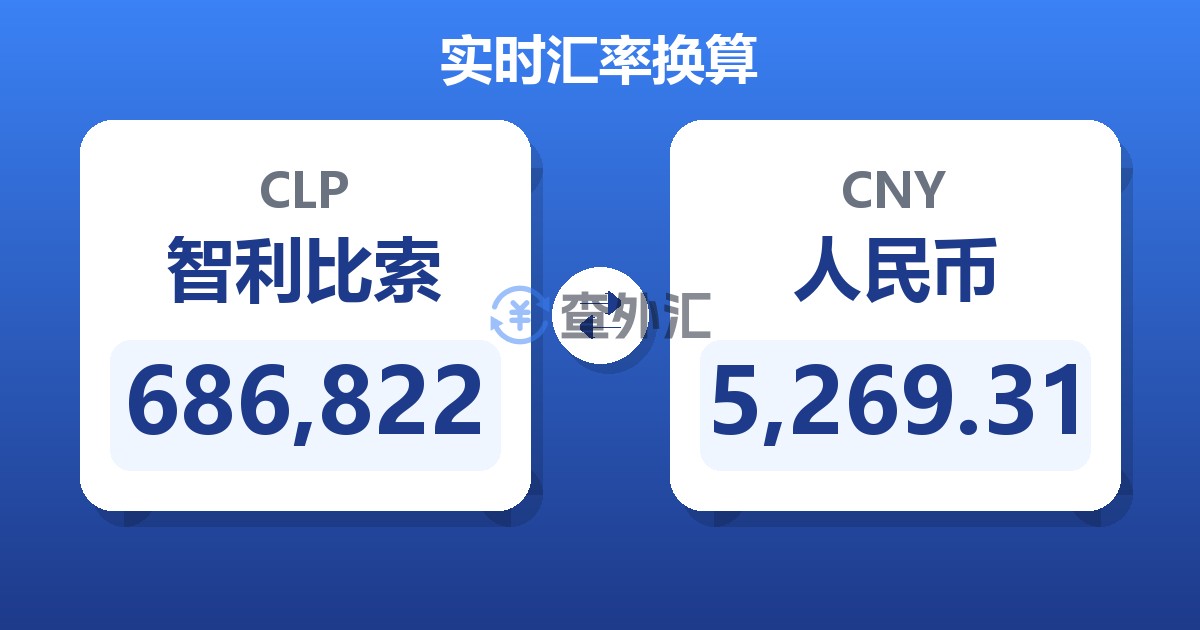 686,822智利比索兑人民币
