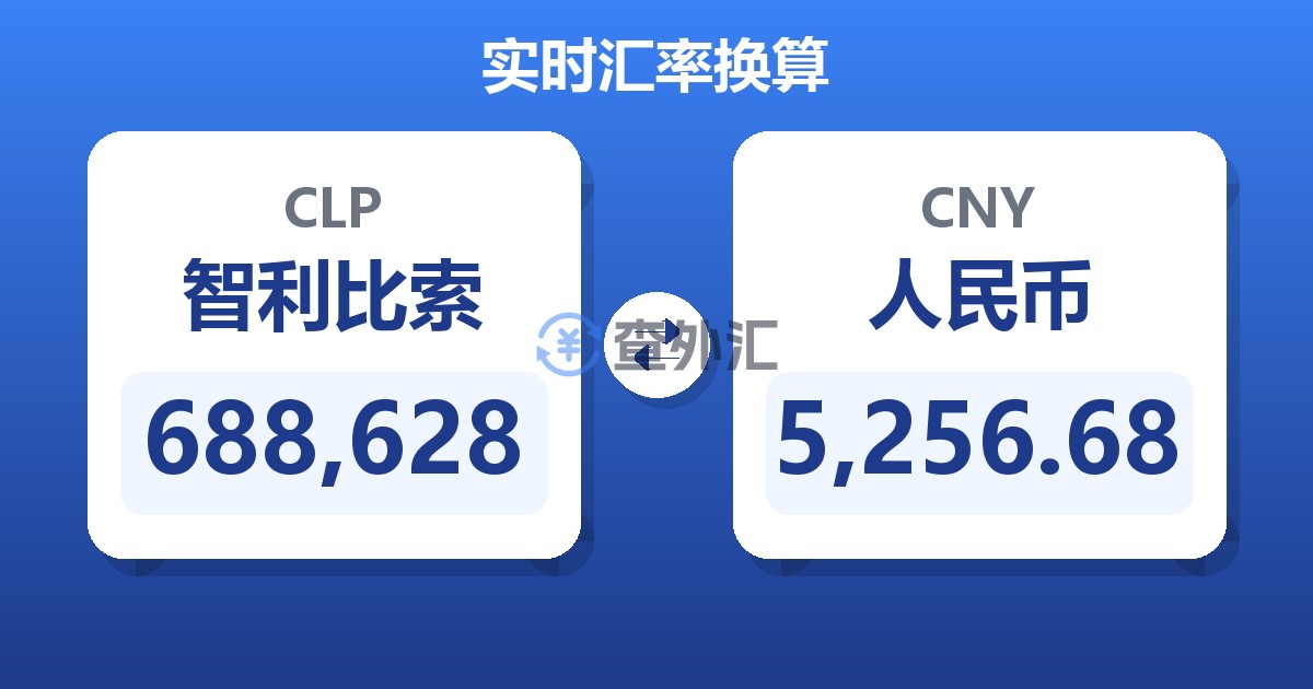 688,628智利比索兑人民币