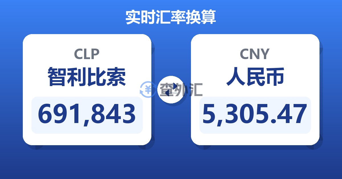 691,843智利比索兑人民币