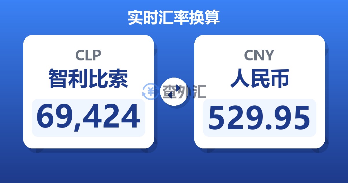 69,424智利比索兑人民币