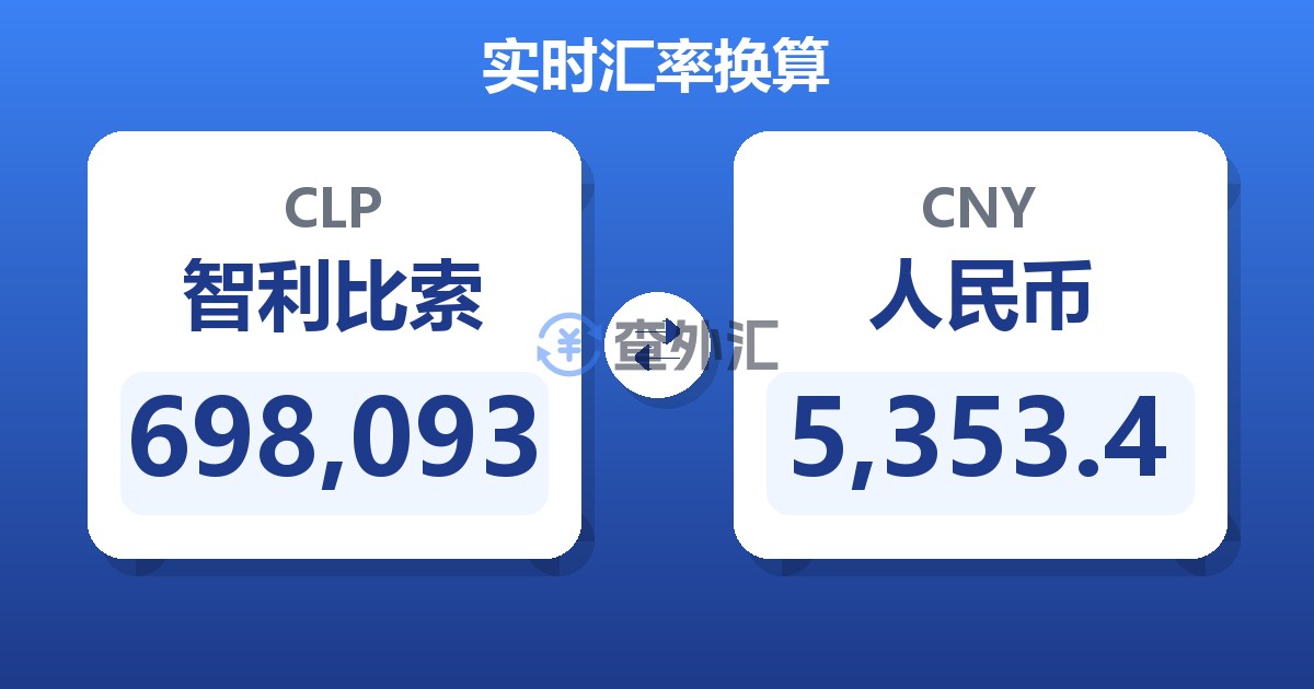 698,093智利比索兑人民币