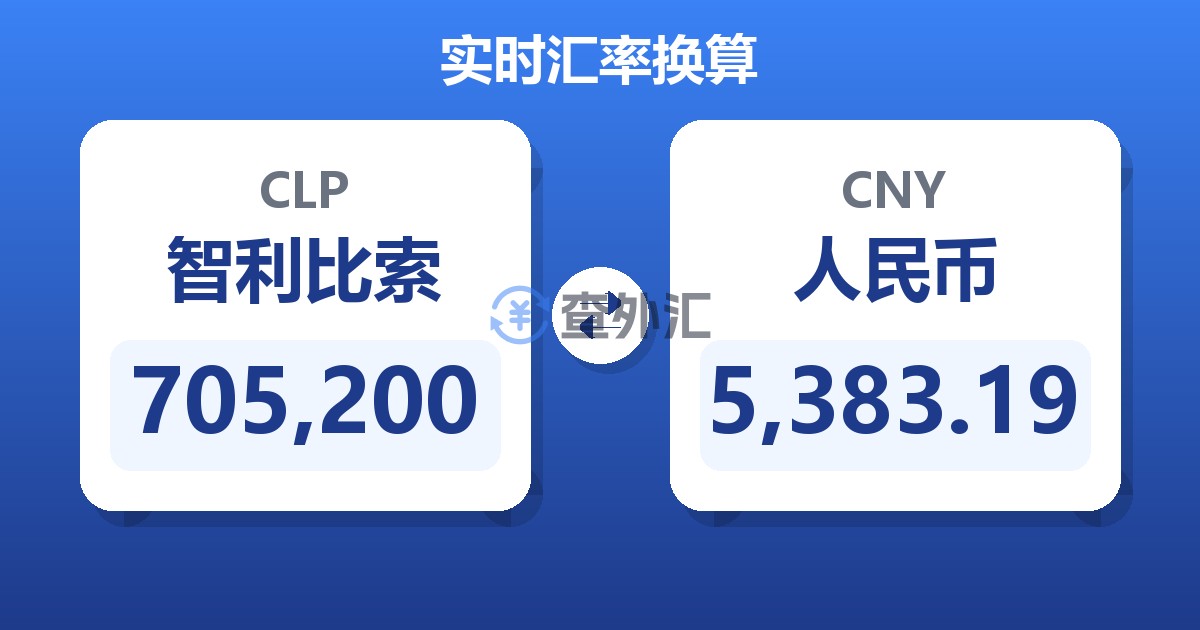 705,200智利比索兑人民币