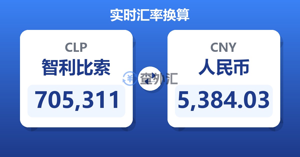 705,311智利比索兑人民币