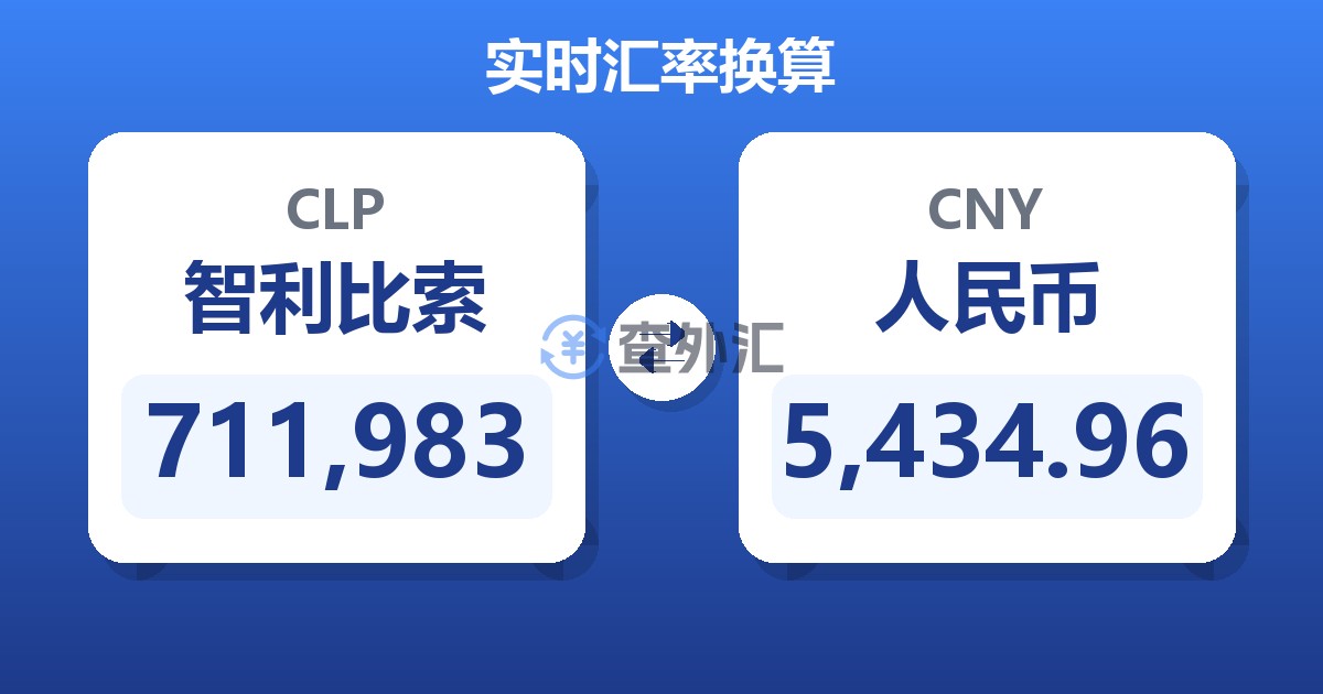 711,983智利比索兑人民币