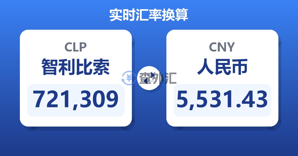 721,309智利比索兑人民币