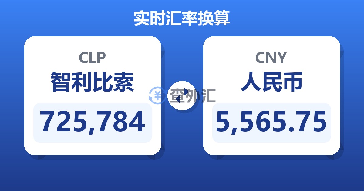 725,784智利比索兑人民币