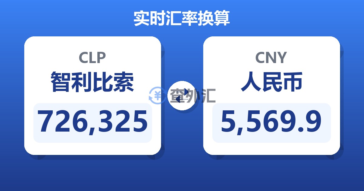 726,325智利比索兑人民币