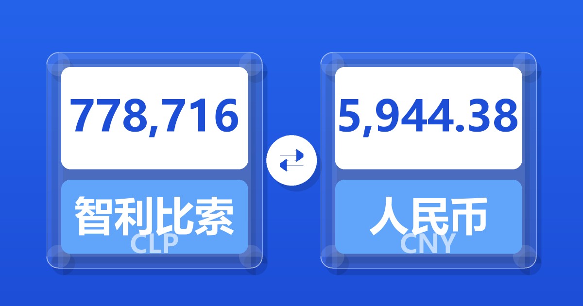778,716智利比索兑人民币