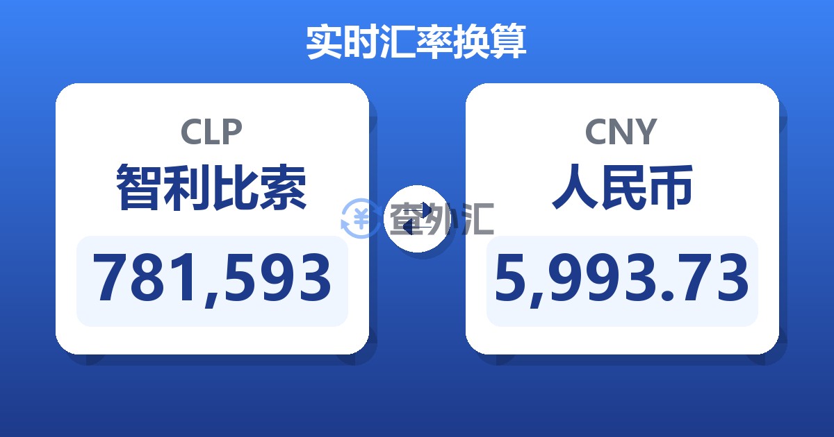 781,593智利比索兑人民币