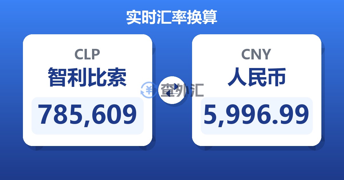 785,609智利比索兑人民币