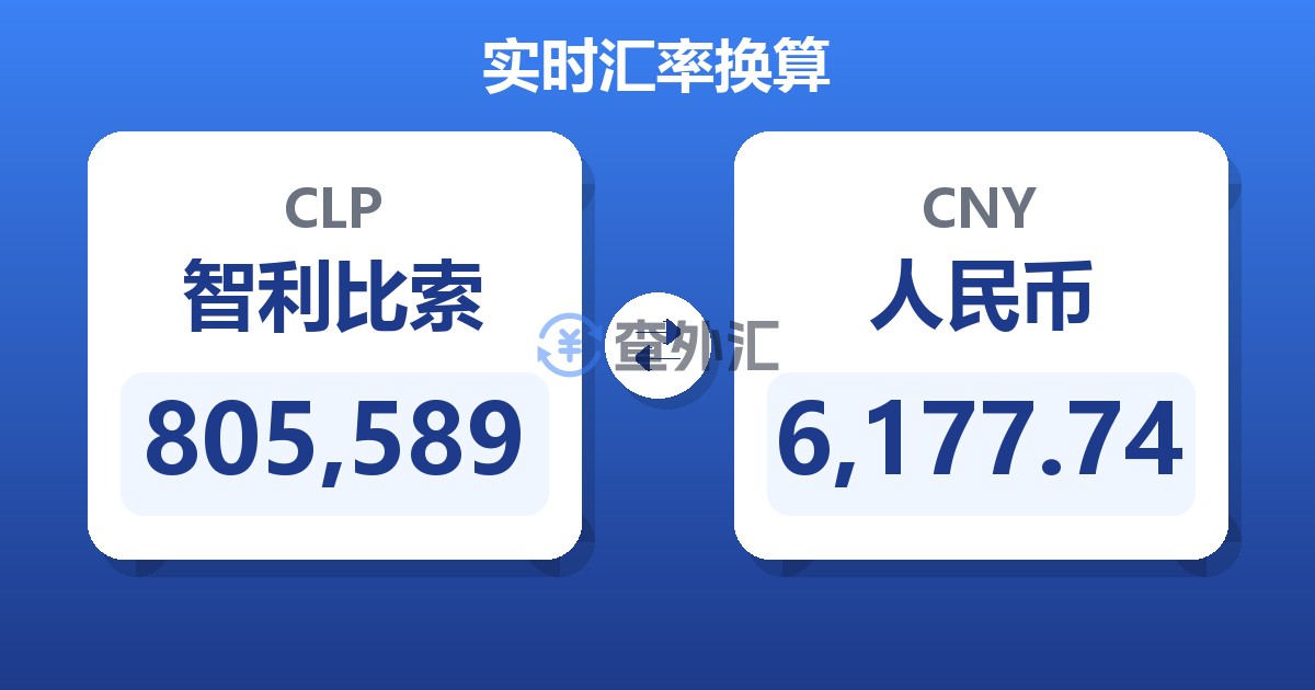 805,589智利比索兑人民币