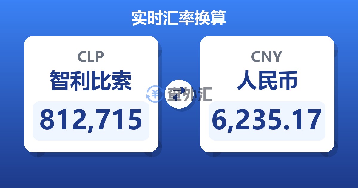 812,715智利比索兑人民币