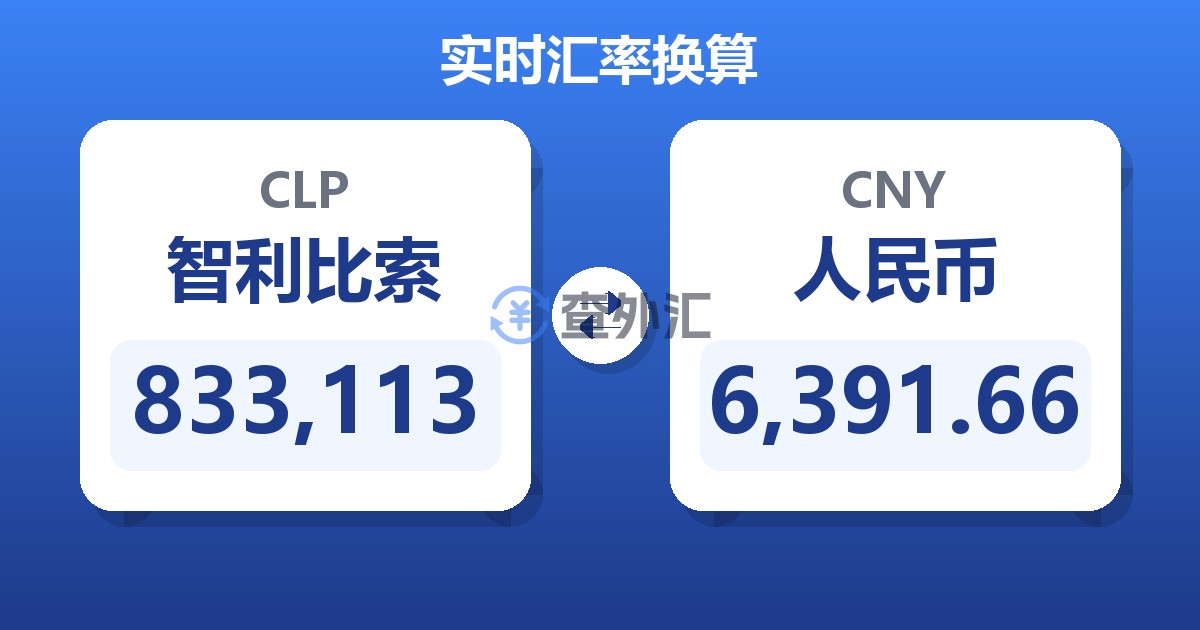 833,113智利比索兑人民币