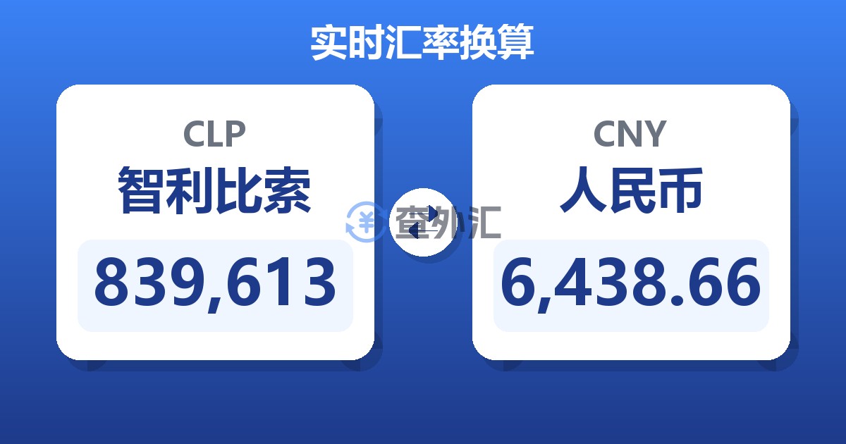 839,613智利比索兑人民币