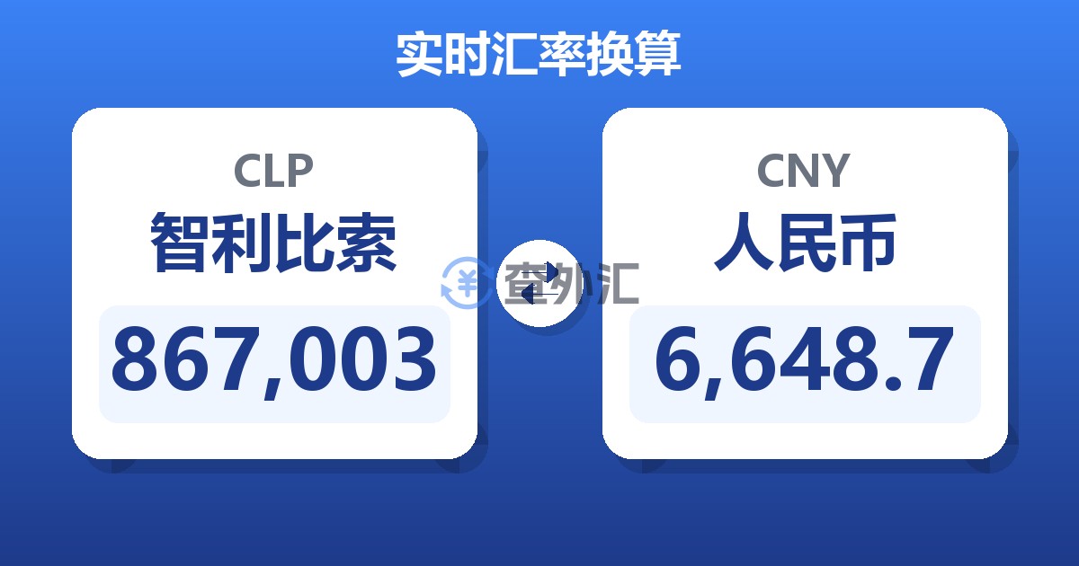 867,003智利比索兑人民币