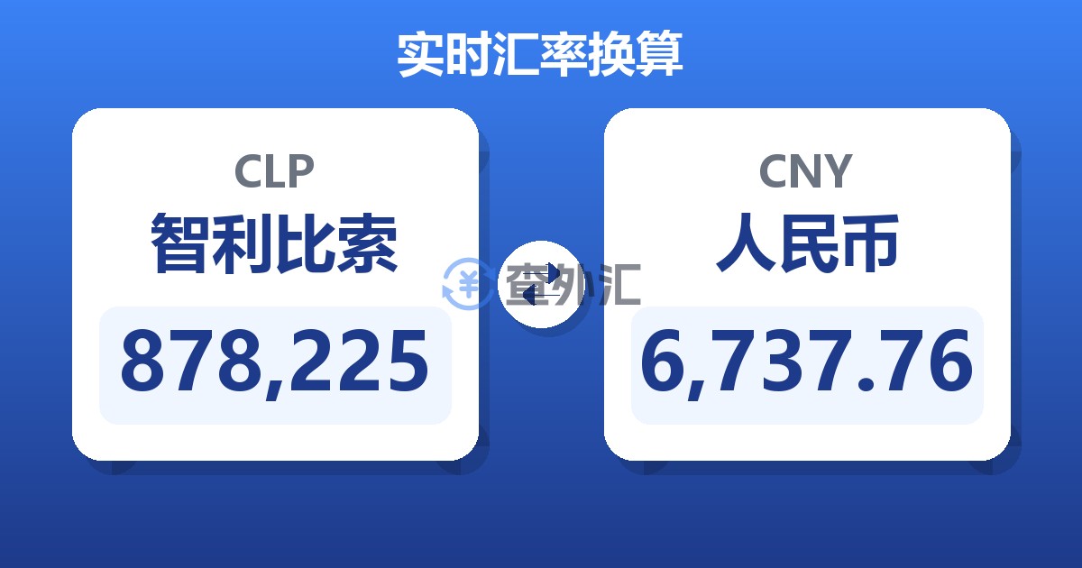 878,225智利比索兑人民币