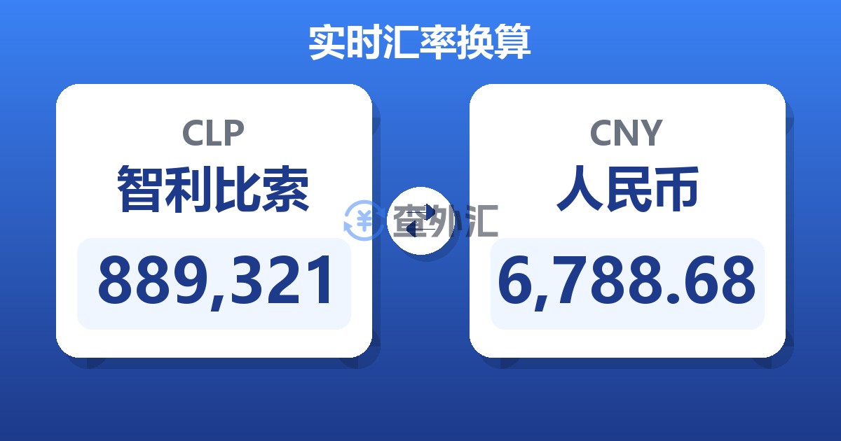 889,321智利比索兑人民币