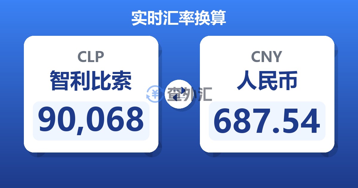 90,068智利比索兑人民币
