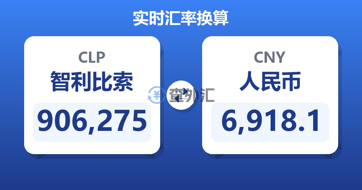 906,275智利比索兑人民币