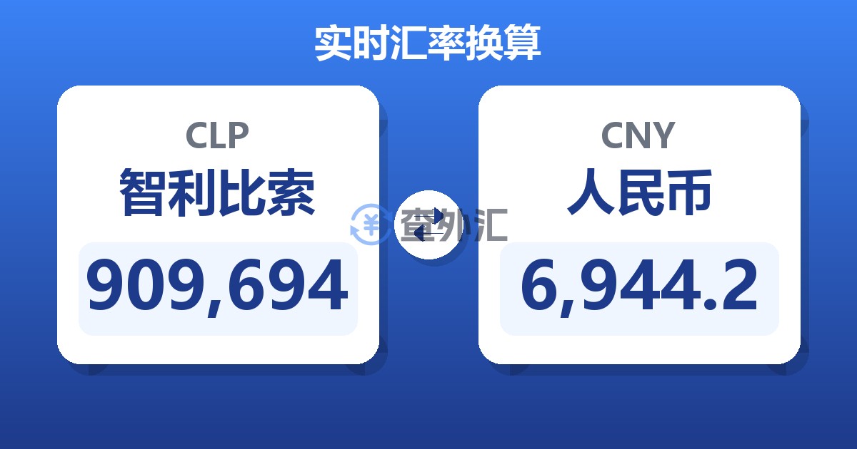 909,694智利比索兑人民币