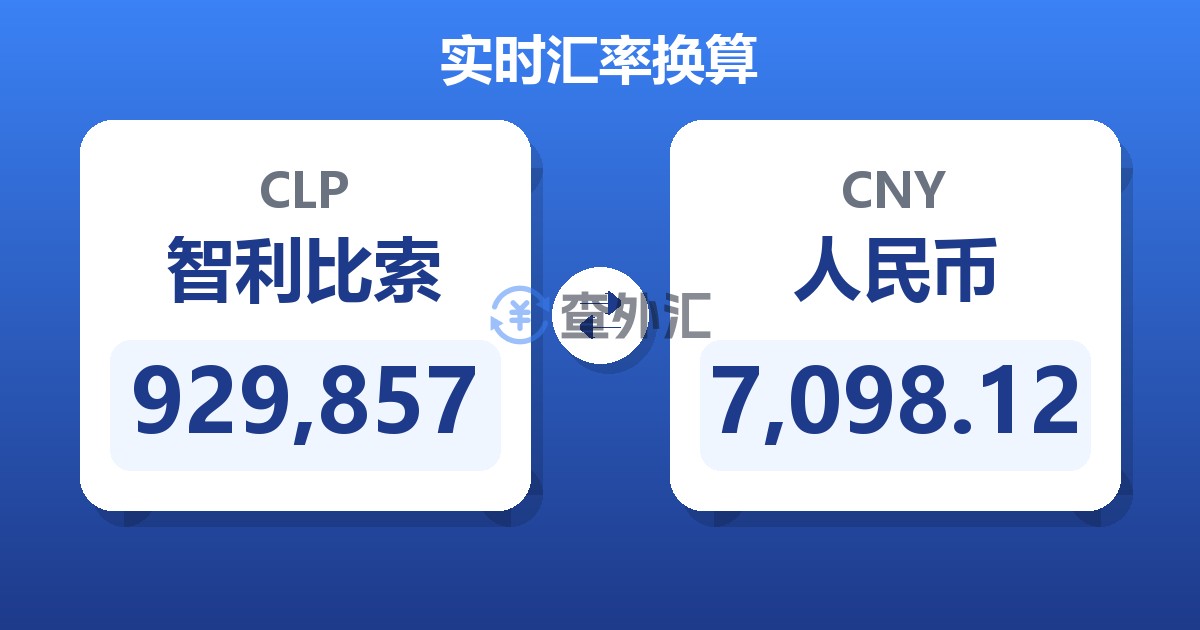 929,857智利比索兑人民币