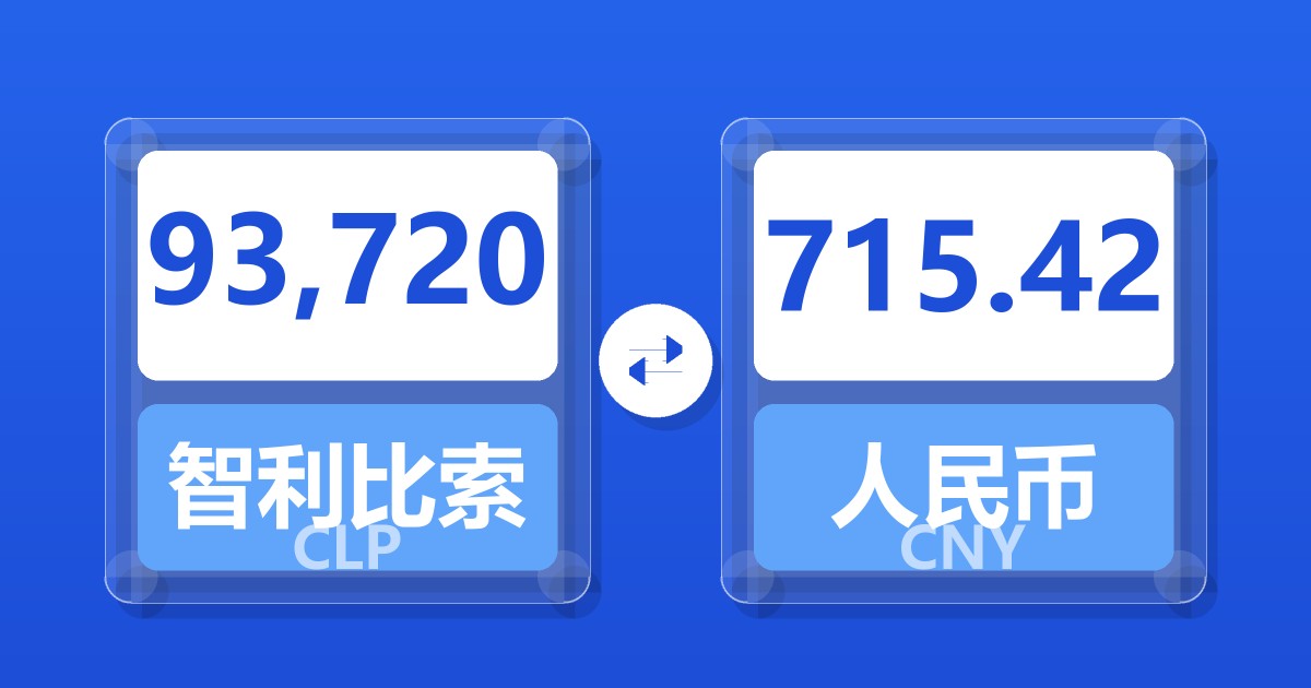 93,720智利比索兑人民币