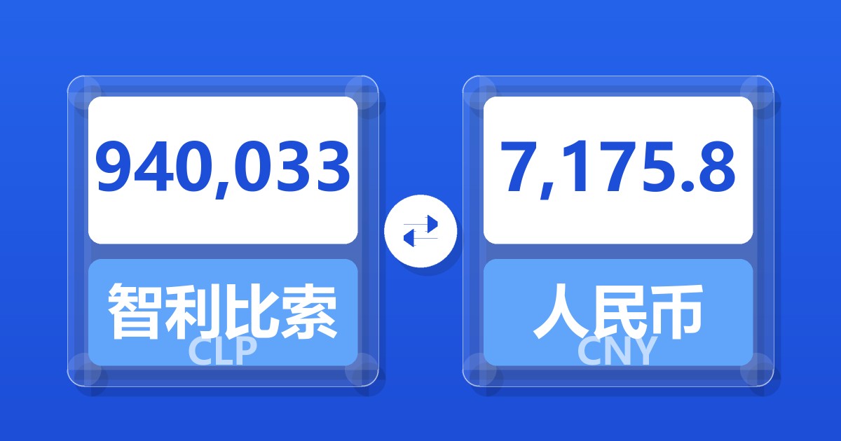 940,033智利比索兑人民币