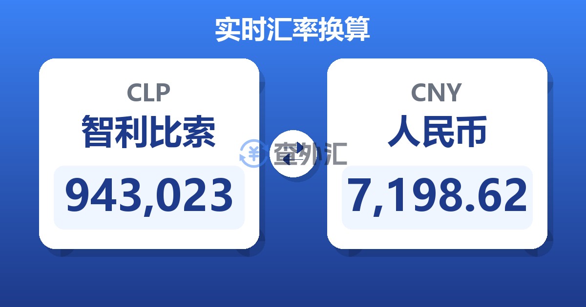 943,023智利比索兑人民币