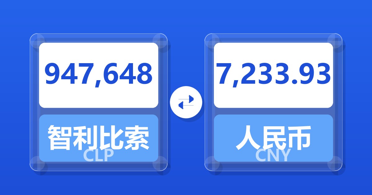 947,648智利比索兑人民币