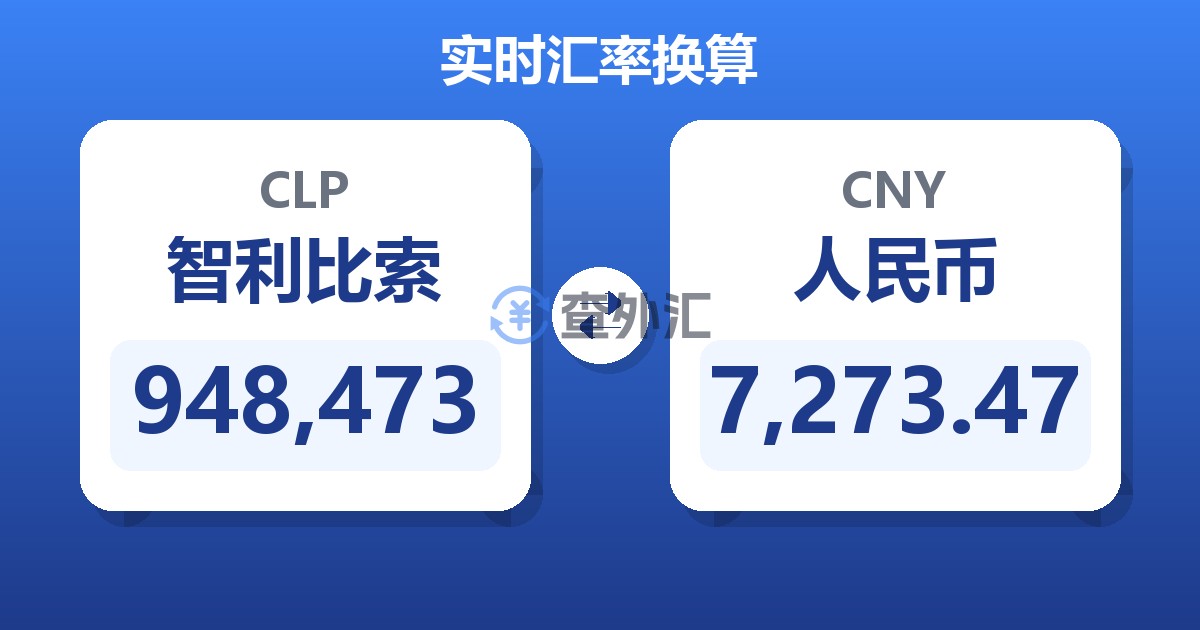 948,473智利比索兑人民币