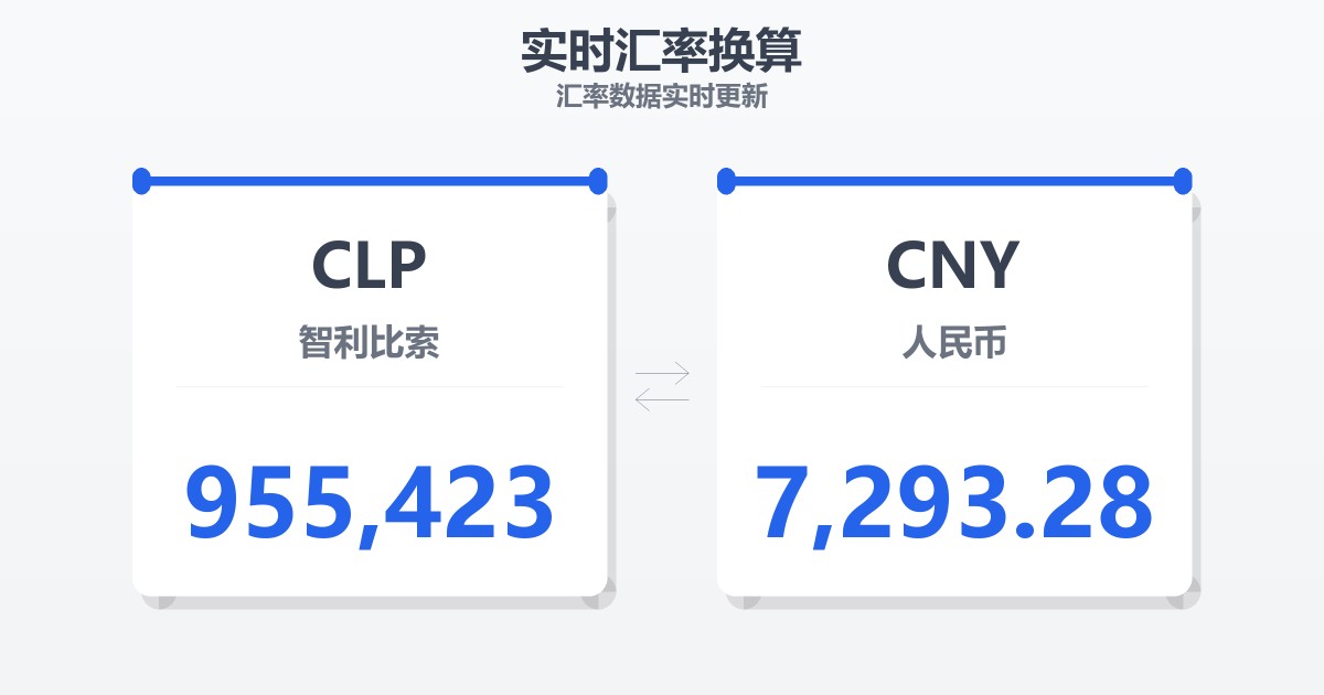955,423智利比索兑人民币