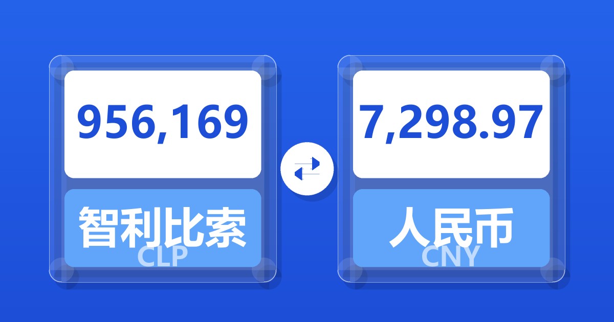 956,169智利比索兑人民币