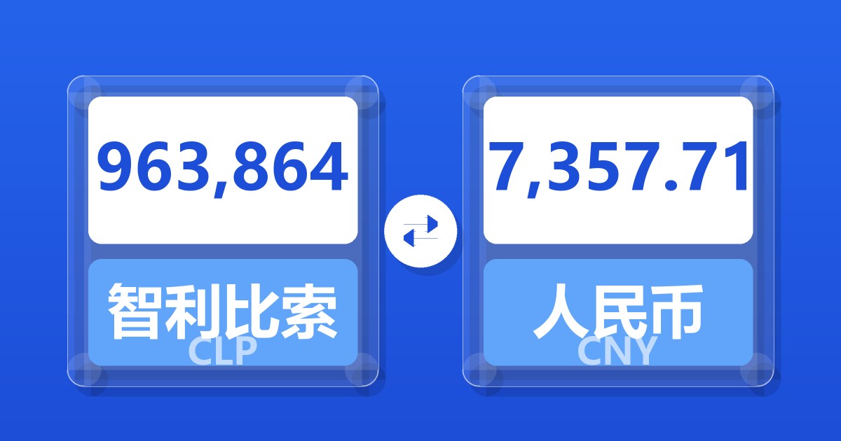 963,864智利比索兑人民币