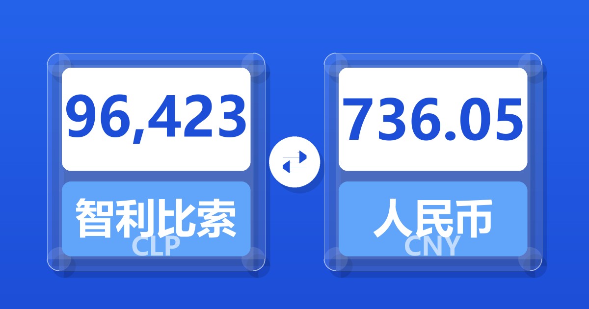96,423智利比索兑人民币