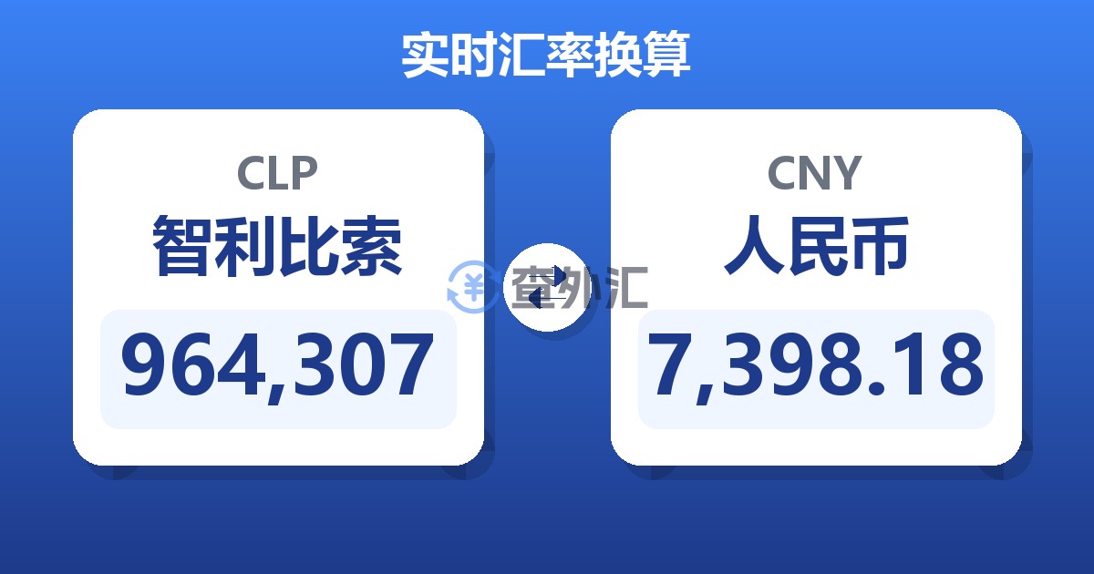 964,307智利比索兑人民币
