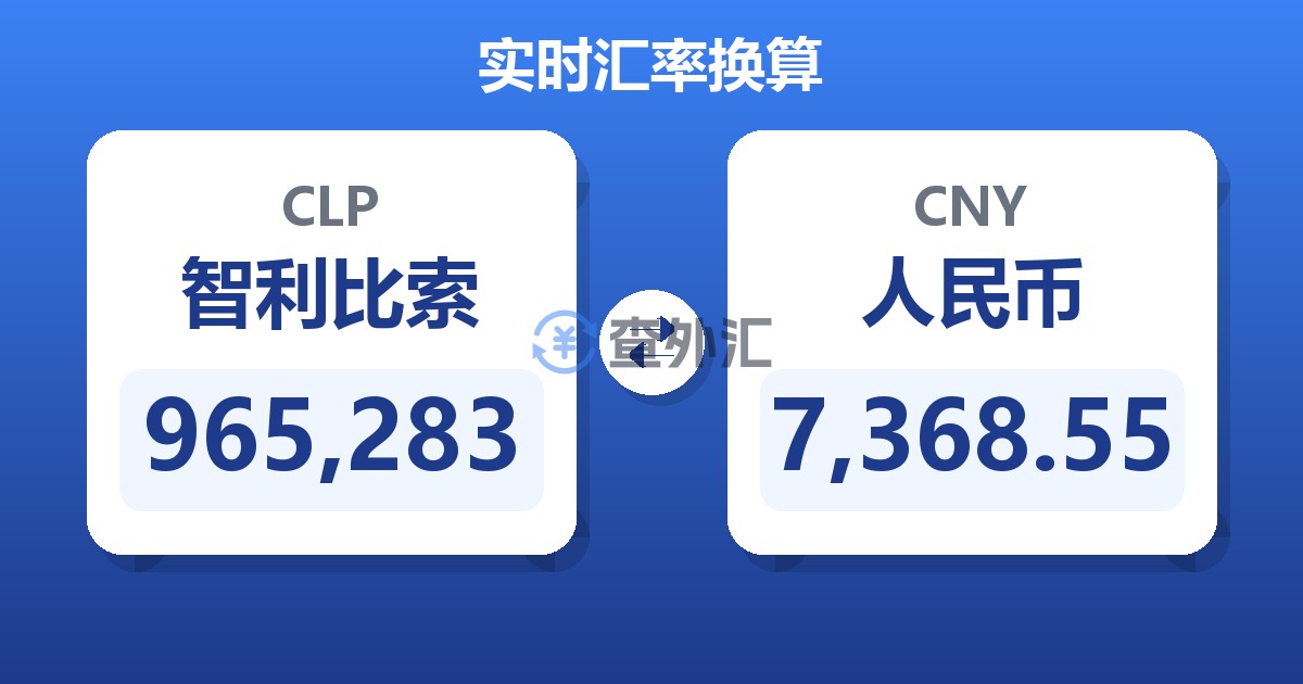 965,283智利比索兑人民币