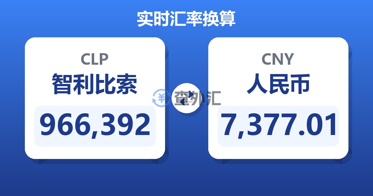 966,392智利比索兑人民币